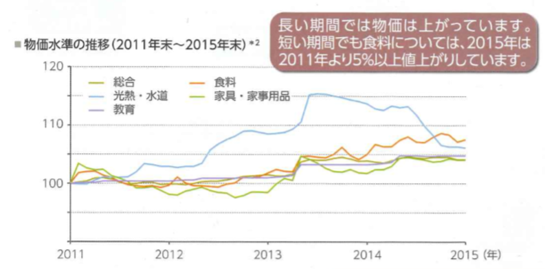 将来の「お金の不安」は尽きないもの・イメージ１