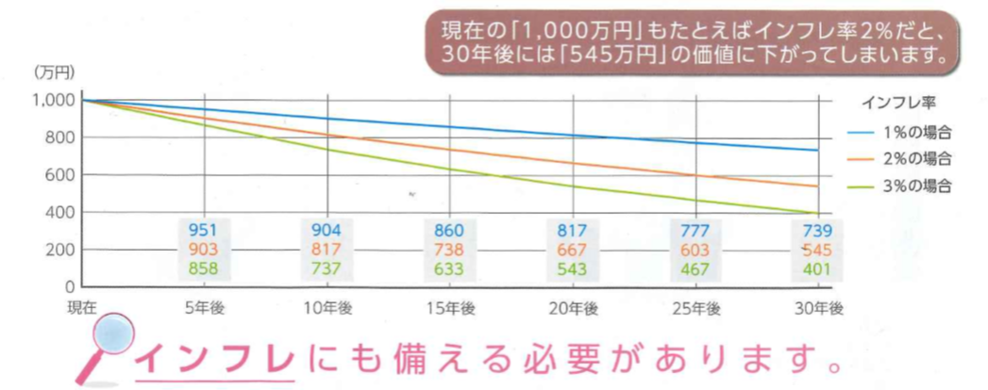 将来の「お金の不安」は尽きないもの・イメージ２