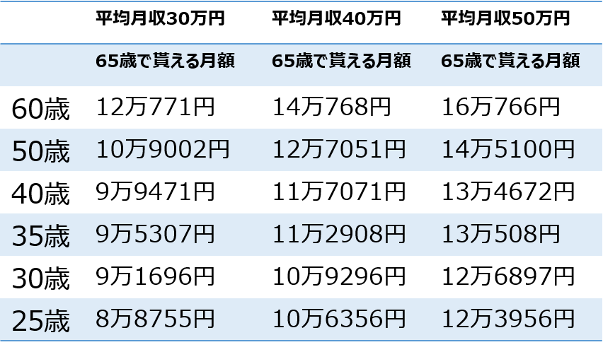 モデル世帯②