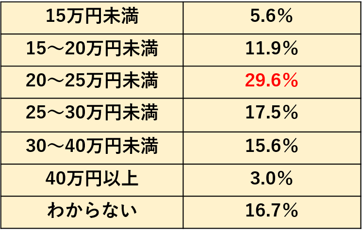 個人年金の代わりに・イメージ