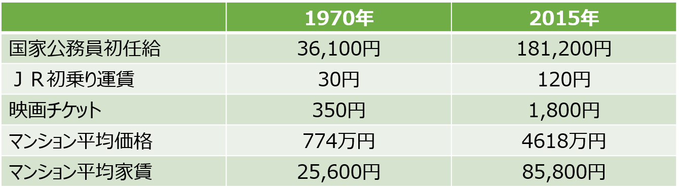 安定した収益源として・イメージ