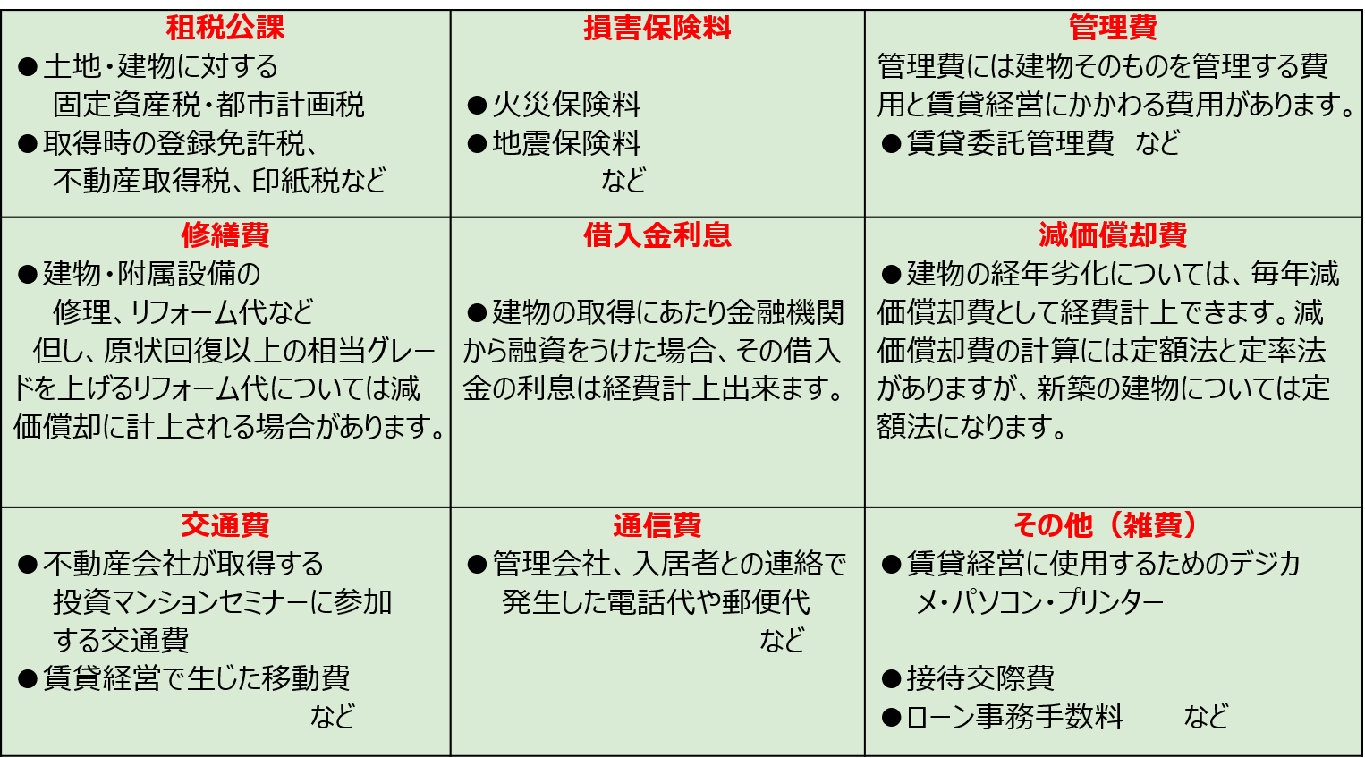 マンション経営の経費は明確・イメージ